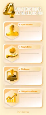 guide du leadership de luxe en or