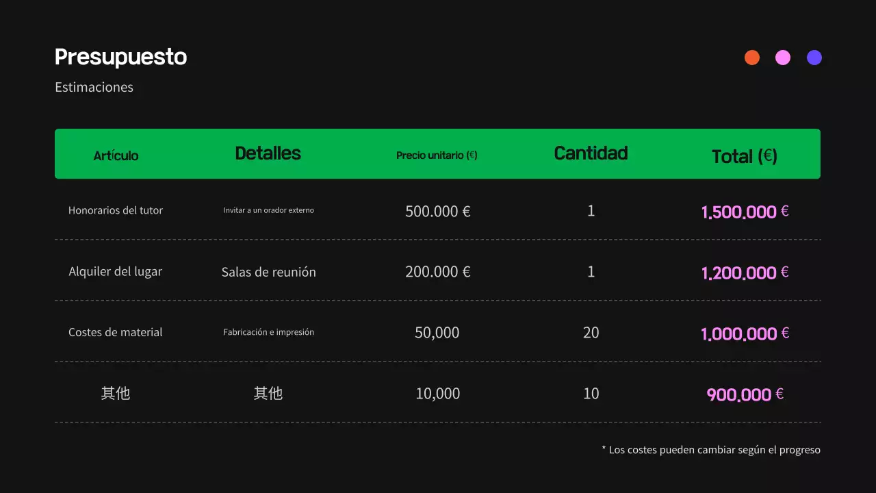 Guía del taller moderno negro