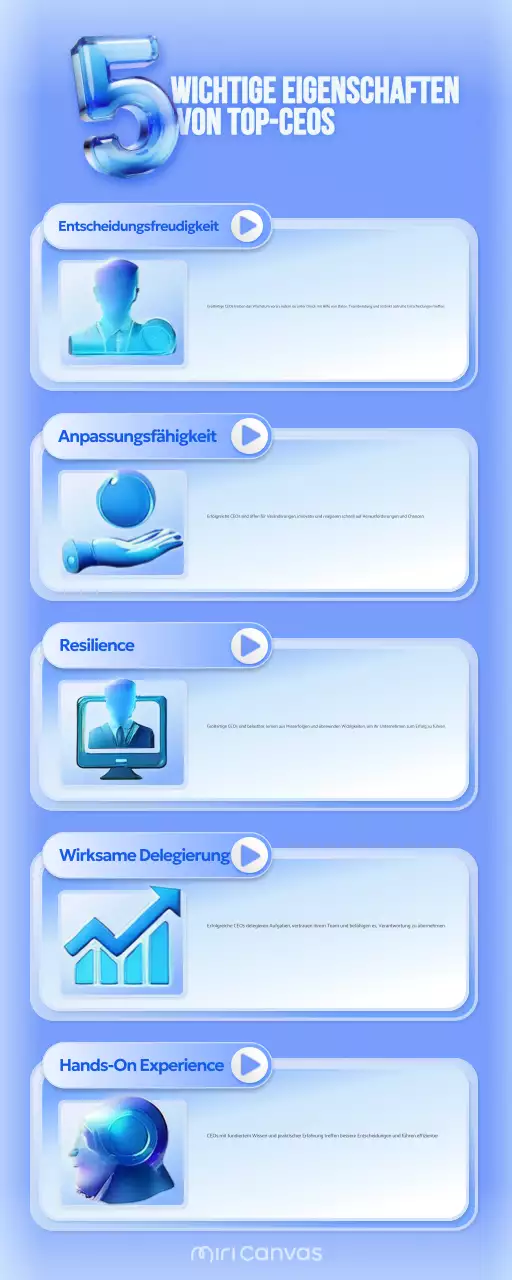 blue progessional leadership guide