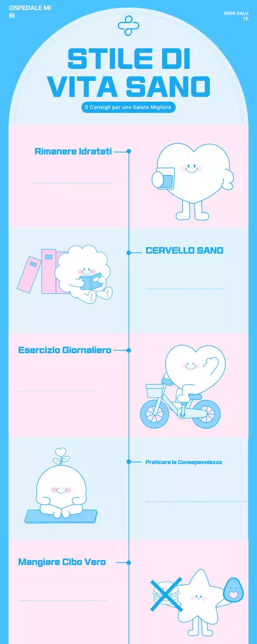 guida blu alla salute moderna