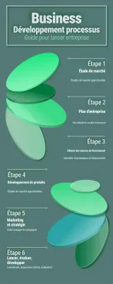 guide de l'entreprise verte moderne en expansion