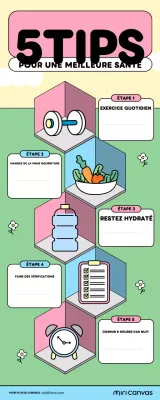 guide rose de la santé moderne