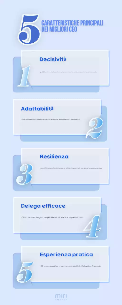 tratti fondamentali della leadership blu