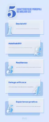 tratti fondamentali della leadership blu