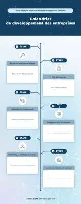 guide bleu des affaires modernes