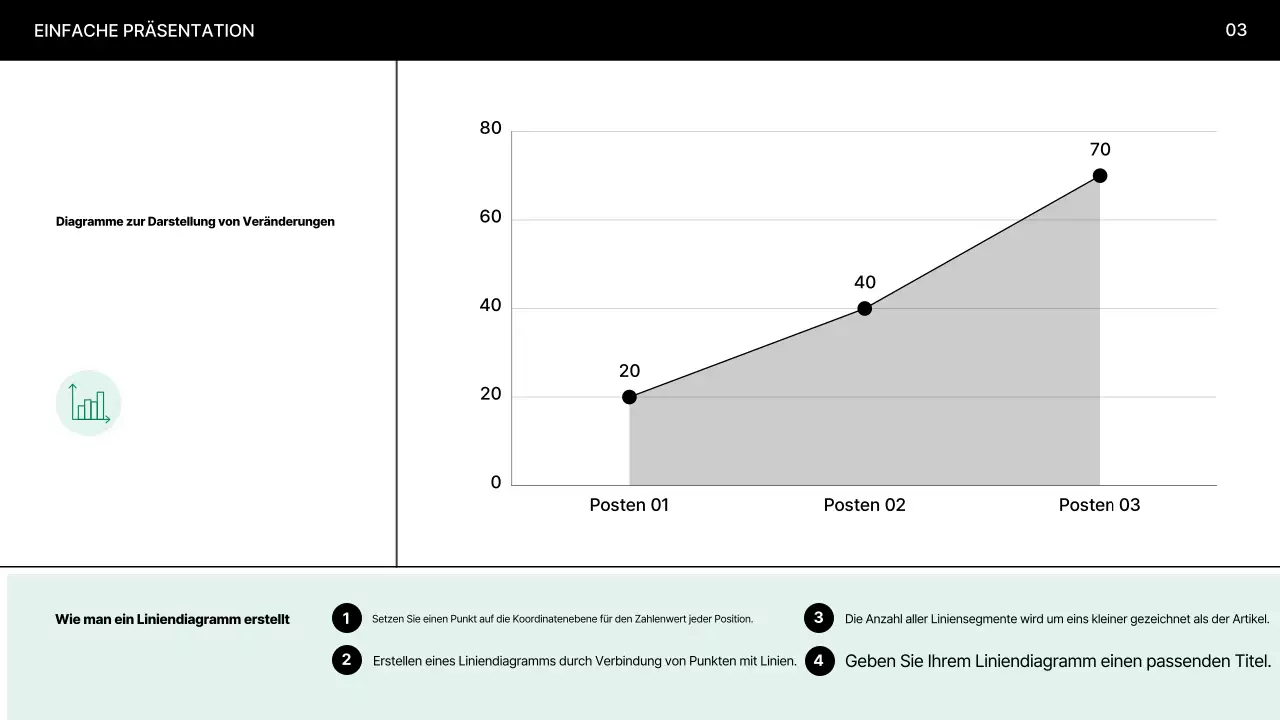 Mint Minimal Präsentation erklärt