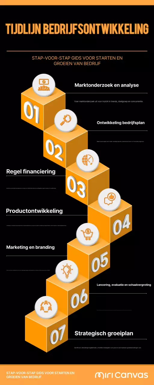 oranje moderne bedrijfsgids