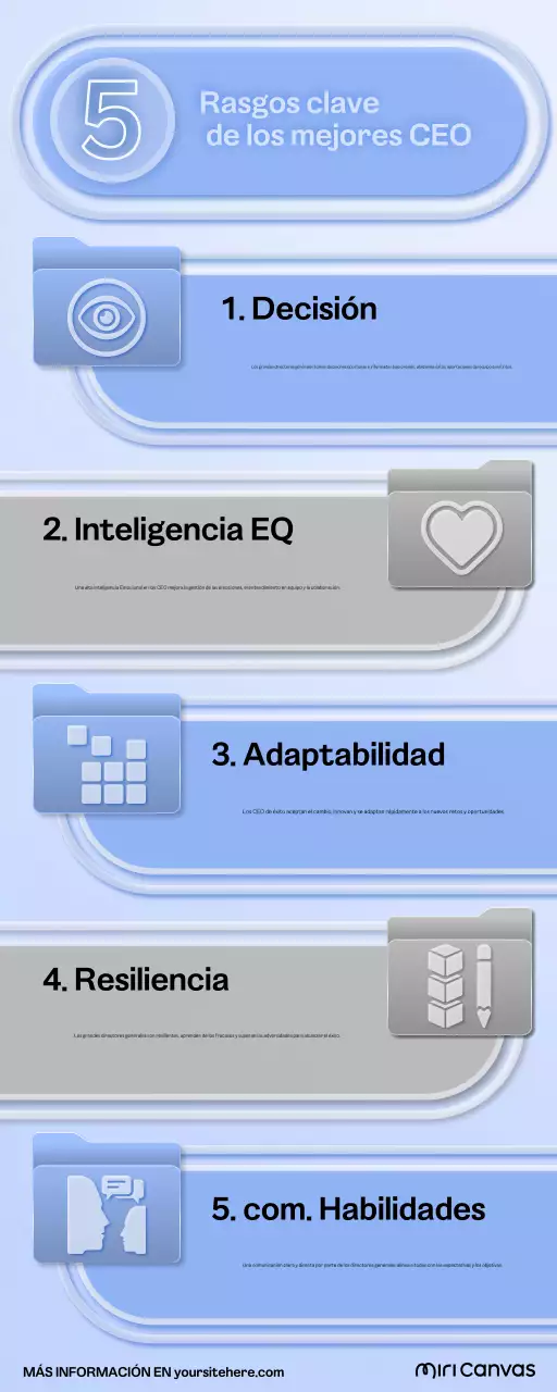 blue modern guía de rasgos clave del liderazgo