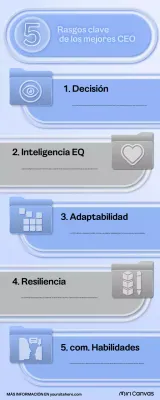 blue modern guía de rasgos clave del liderazgo