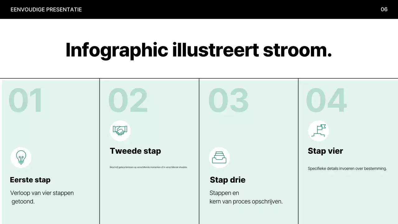 Mint Minimale Presentatie Uitgelegd