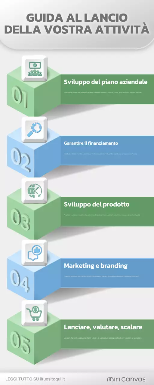 guida alle imprese moderne e verdi