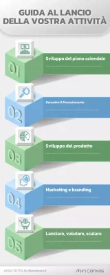 guida alle imprese moderne e verdi