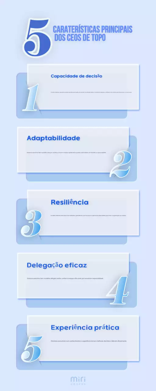 traços-chave de liderança básicos azuis