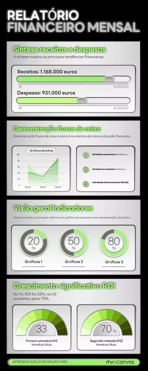 relatório financeiro mensal da green plain