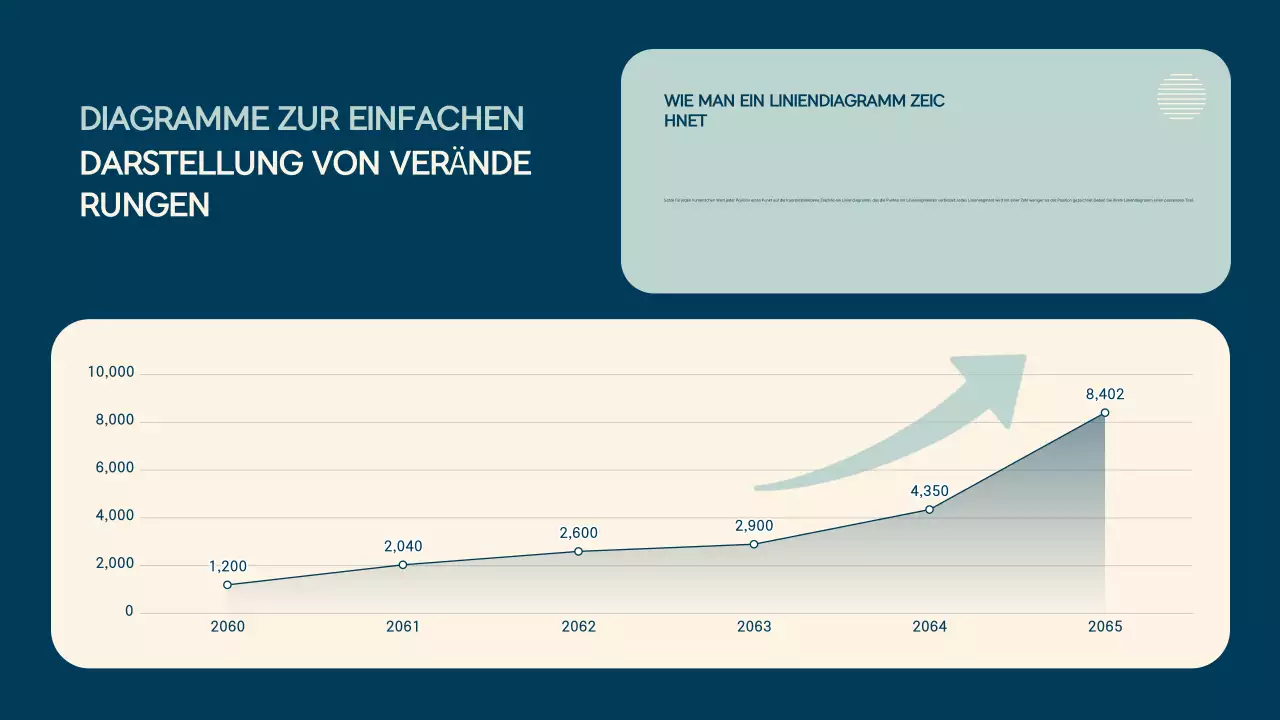 Einführung in Mint Simple Presentations