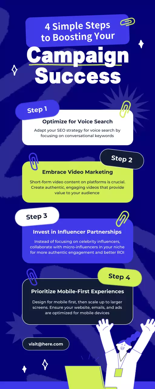 Blue Modern Campaign Guide Infographic