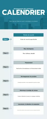 guide de l'entreprise moderne sarcelle