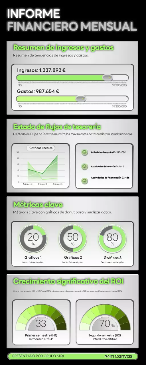 informe financiero mensual de green plain