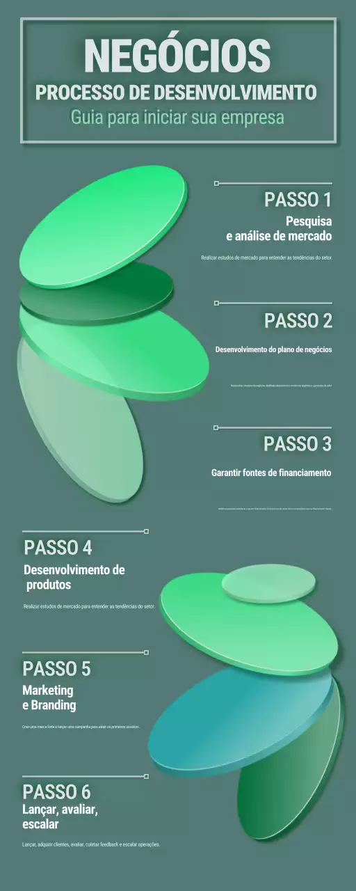 guia verde e moderno para empresas em expansão