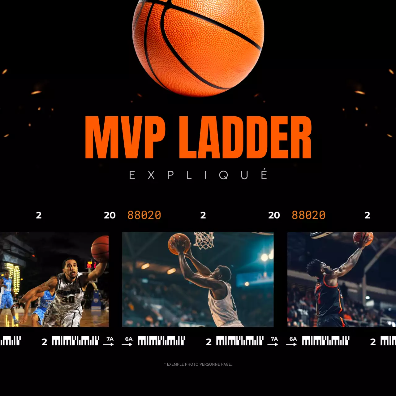 orange modern basketball news