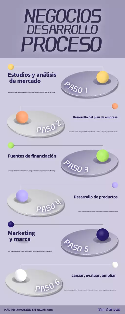 purple guía moderna de lanzamiento de empresas