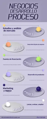 purple guía moderna de lanzamiento de empresas