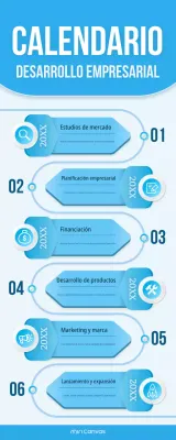 blue modern plan de desarrollo empresarial