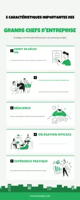 guide du leadership vert moderne