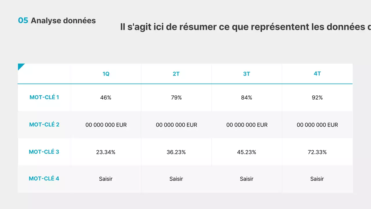 Rapports gris et propres