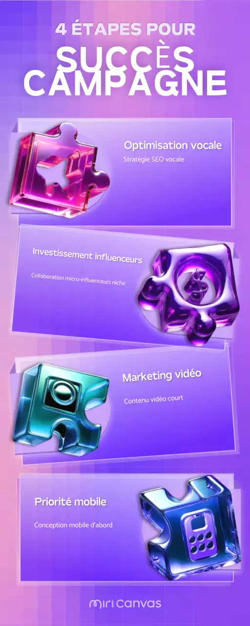 stratégie marketing créative pourpre