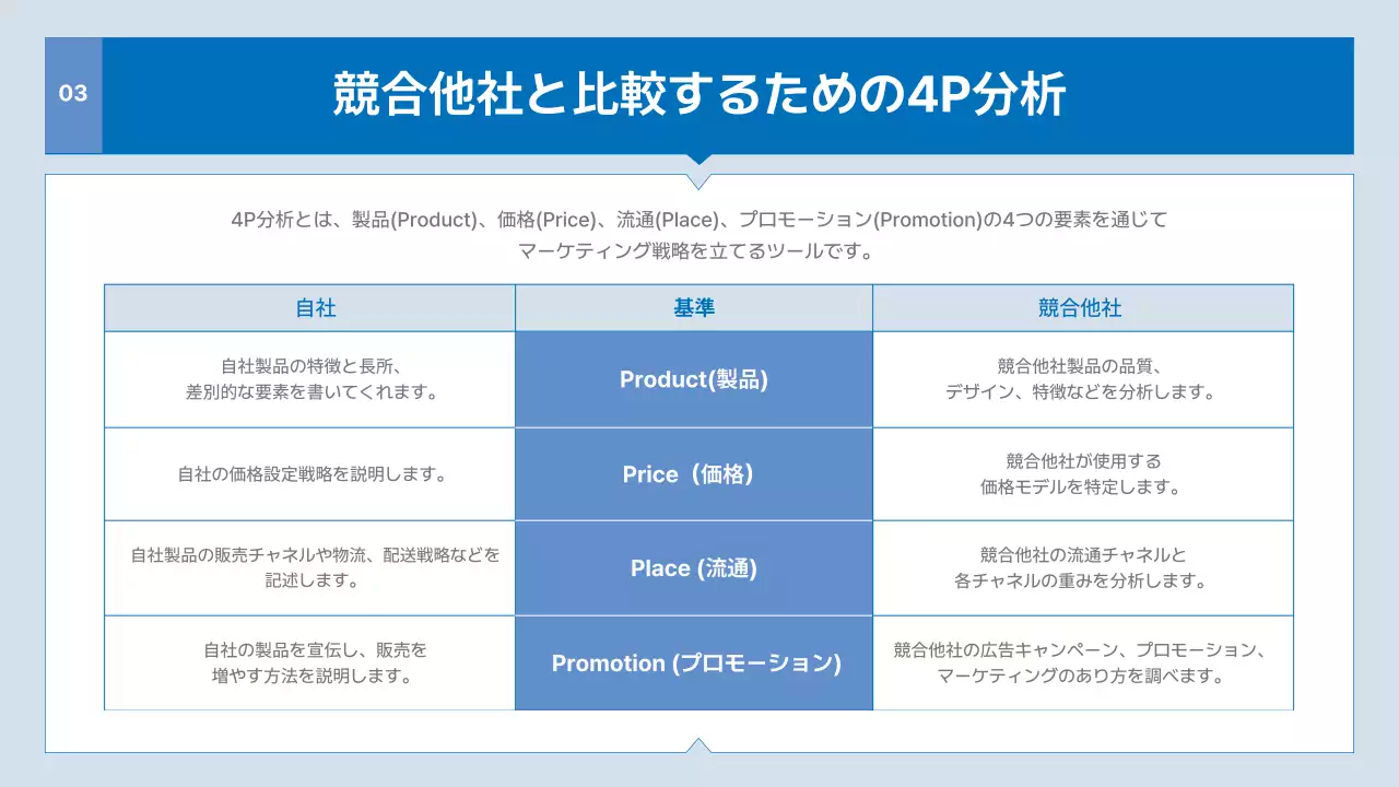 青 シンプル ビジネス 計画書 プレゼンテーション