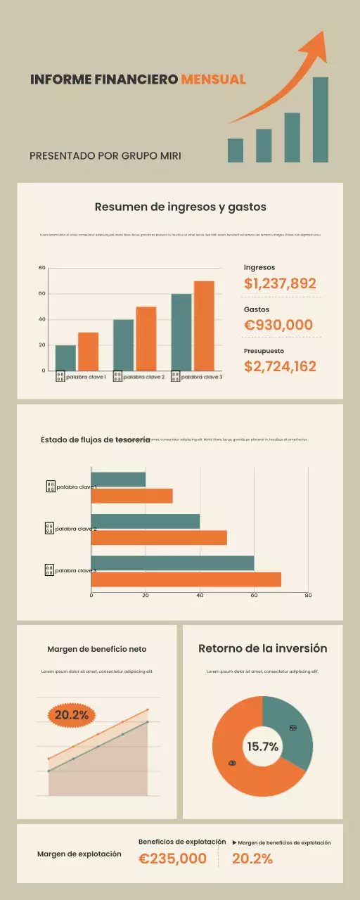 informe sobre las finanzas modernas de orange