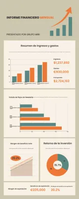 informe sobre las finanzas modernas de orange