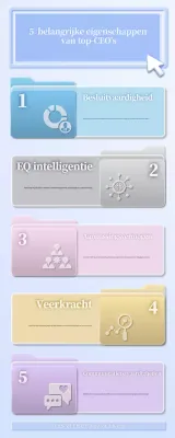 blauw modern leiderschap gids