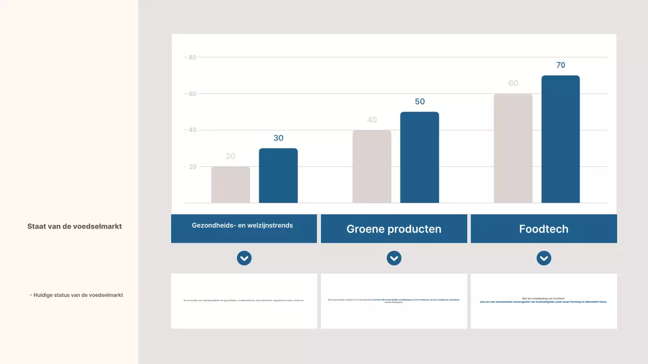 Analyse van de beige moderne industrie