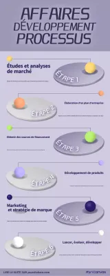 purple modern launching business guide