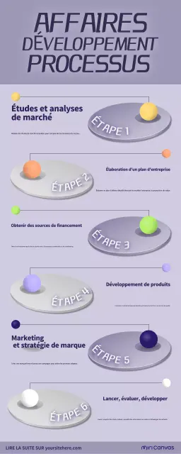 purple modern launching business guide