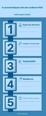 guide bleu du leadership moderne