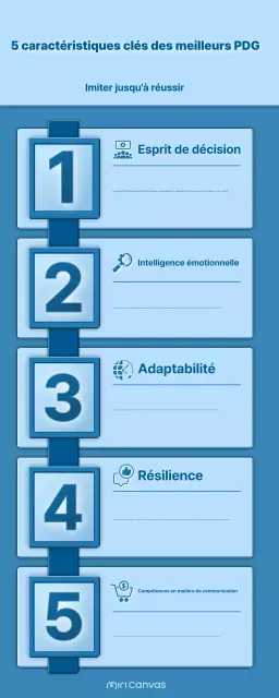 guide bleu du leadership moderne