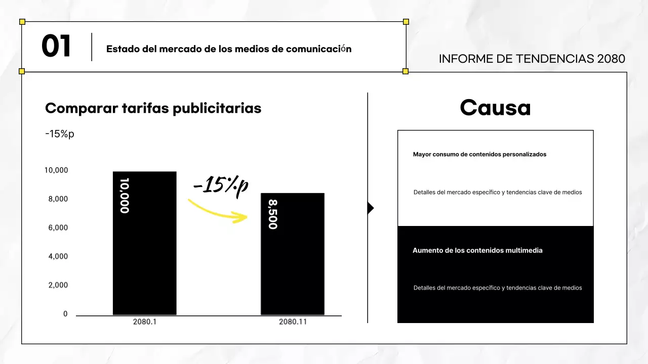 Información sobre el informe Black Modern