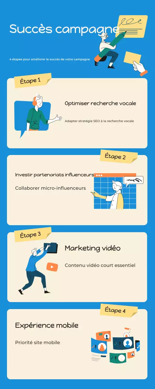 guide bleu du marketing moderne
