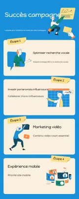 guide bleu du marketing moderne
