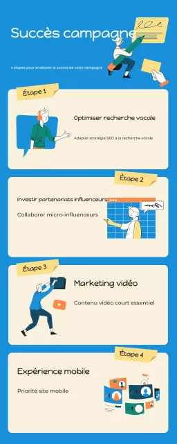 guide bleu du marketing moderne