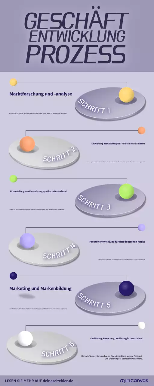 violetter Leitfaden für moderne Unternehmensgründungen