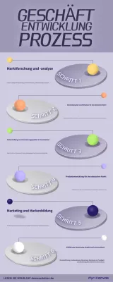 violetter Leitfaden für moderne Unternehmensgründungen