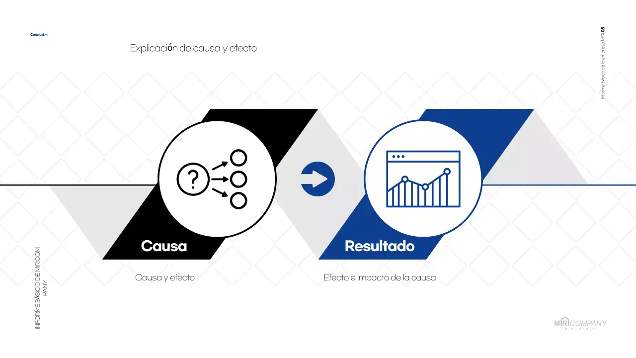 Informe blanco por defecto
