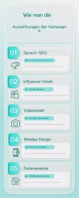 mint clean marketing strategies guide