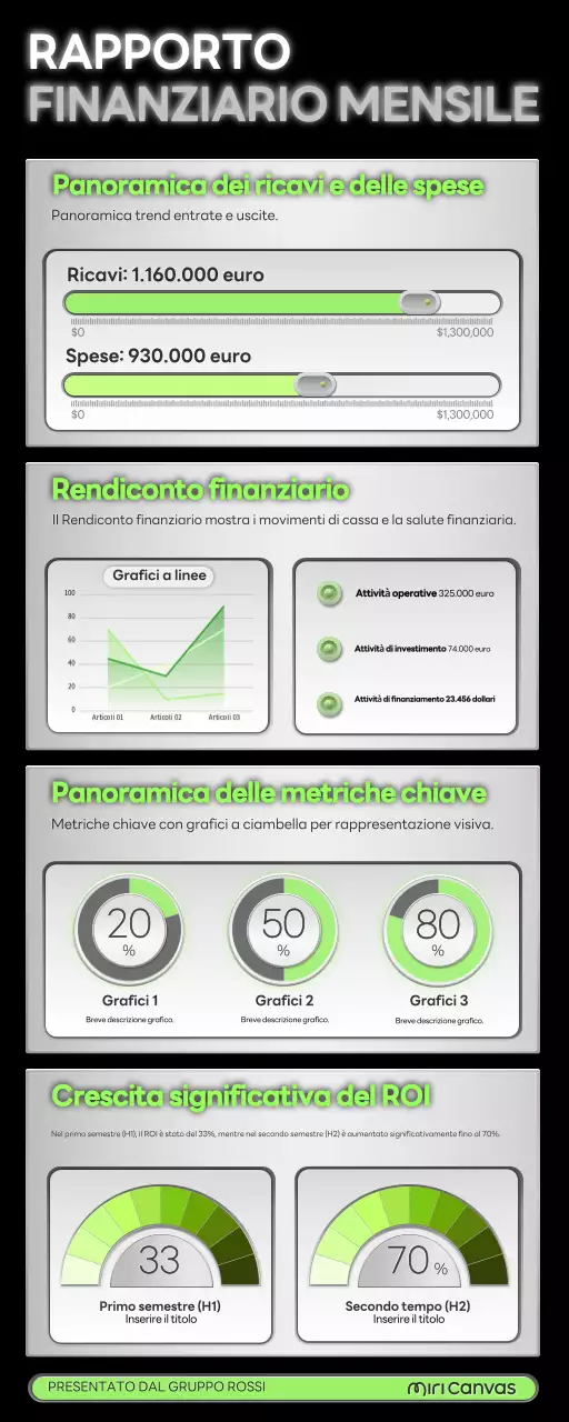 relazione finanziaria mensile di green plain