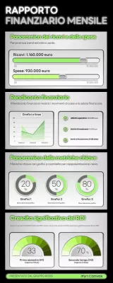 relazione finanziaria mensile di green plain