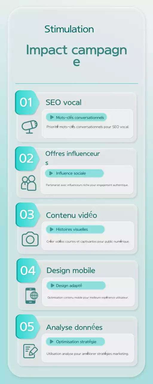 guide des stratégies de marketing propre à la menthe